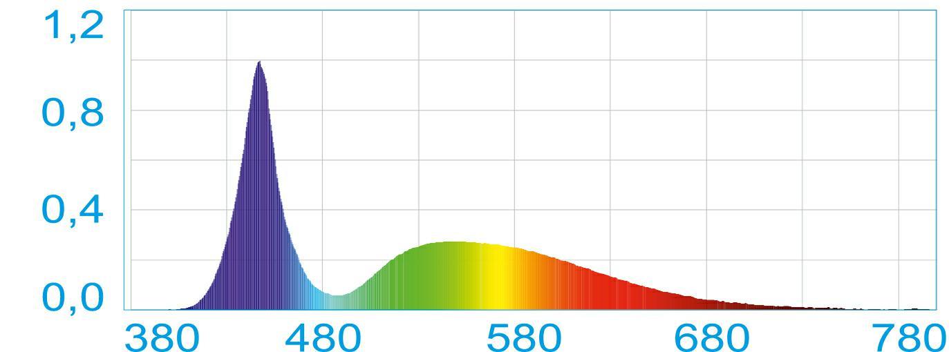 Happet Aquariumlampe Mini Schwarz 6W – Bild 5