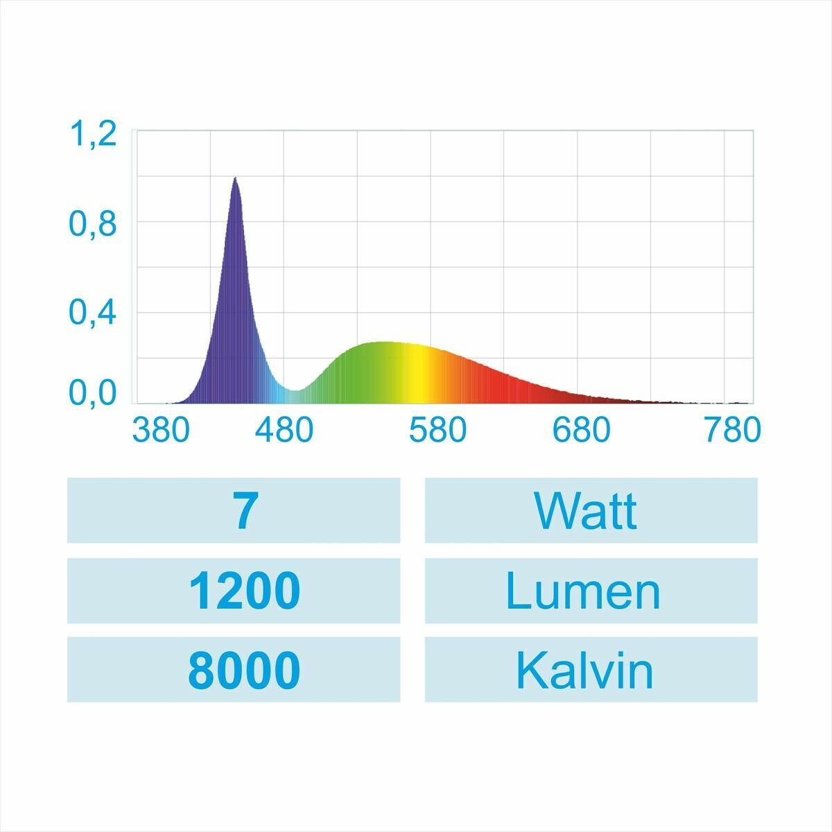 Happet AquaLED Nano Black 7W Lampe – Bild 6