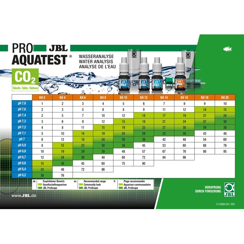 JBL PROAQUATEST COMBISET Plus Fe – Ansicht 5